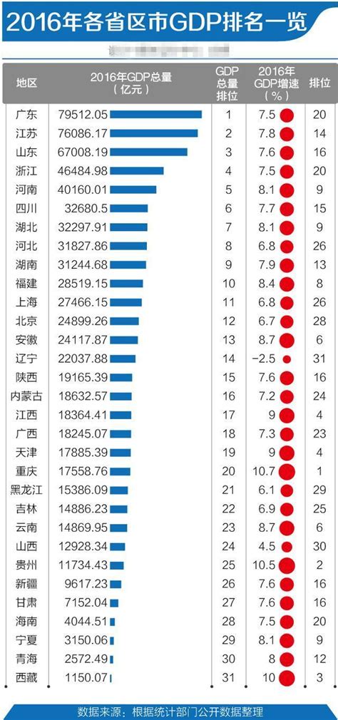 2019中国省份gdp排行_2014中国各大省份GDP排名_中国排行网