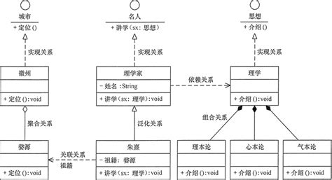 软件工程UML建模及图表介绍