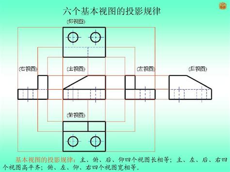 投影与视图图片