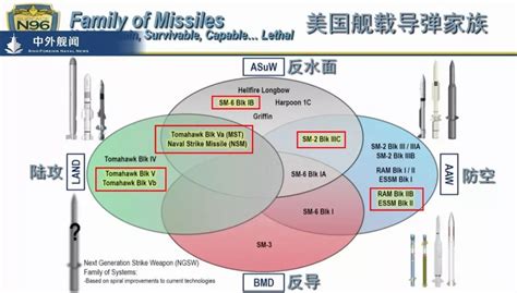 中国高精度导弹独步天下 2000枚就能所向无敌__凤凰网