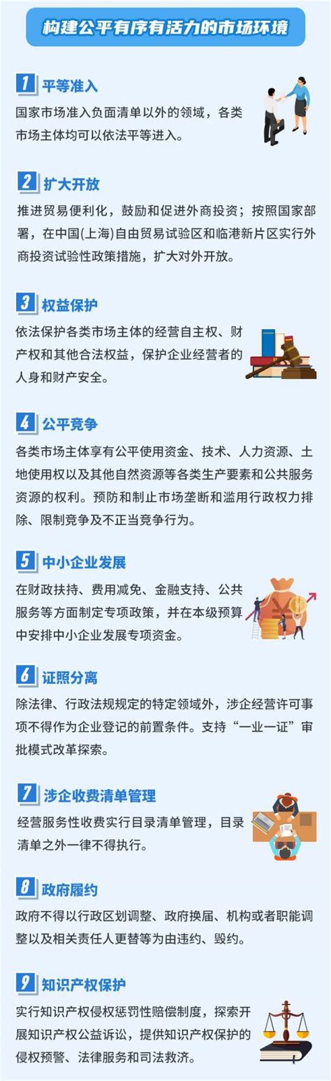 了解上海优化营商环境的好做法，来看这本可查可阅的电子书