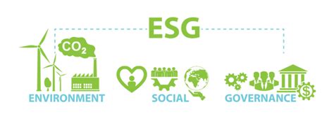 功课：什么是ESG，它对投资的意义是什么 什么是ESG？ESG是Environmental（环境）、Social（社会）、和 ...