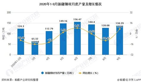 2019年中国钢材行业市场分析：产量超12亿吨 出口量超6400万吨_数据汇_前瞻数据库