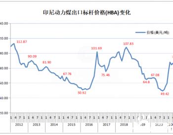 预见2022：《2022年中国天然气产业全景图谱》(附市场供需情况、竞争格局、发展前景等)_行业研究报告 - 前瞻网