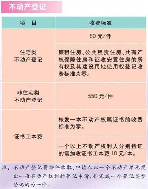 2019版上海市市民价格信息指南发布 各项生活费用收费标准一览- 上海本地宝