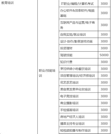 淘宝类目保证金一览表2023新版保证金规定！