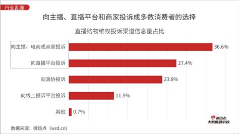 抖音直播带货，快手为何焦虑？-36氪