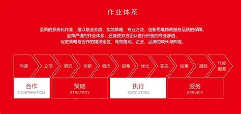 百度搜索不到网站的三个原因_常见问题_上海网站建设_上海模板建站_上海SEO优化_专业网站制作公司