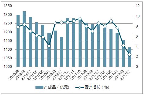 橡胶制品市场分析报告_2018-2024年中国橡胶制品行业分析及战略咨询报告_中国产业研究报告网