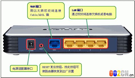 电脑使用动态IP上网设置方法 - 路由设置网