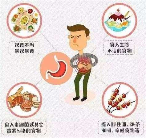 胃炎疼痛位置图图片