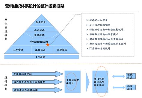 企业架构图分类与作用详解，公司架构图模板