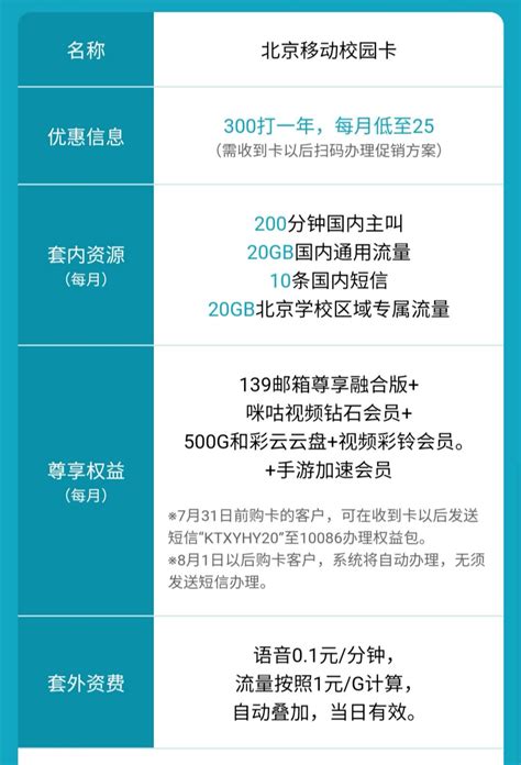 300打一年/500打两年，北京三家2020校园卡套餐新办/续约一文全解析 - 知乎