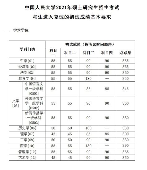 34所自主划线院校：北京大学2018年考研复试分数线_考研_新东方在线