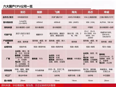 “杰创杯”工业4.0智能硬件装调与应用赛项-北京杰创永恒科技有限公司