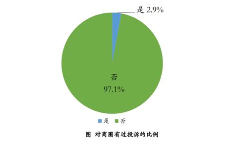 2022年长宁区商业环境消费者满意度测评出炉__上海长宁门户网站