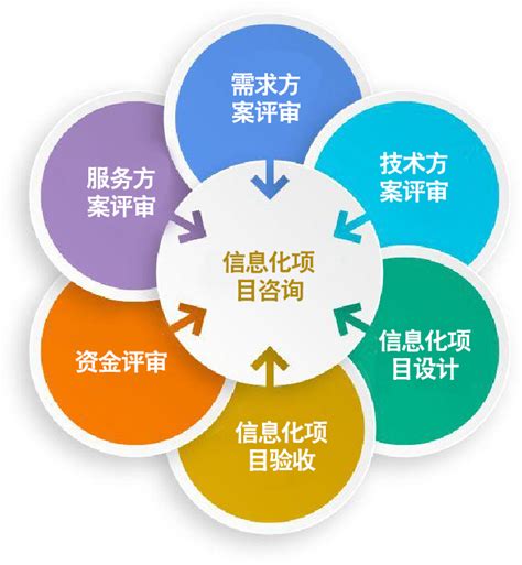 贵州软件设计价格贵不贵(贵州软件工程)_V优客