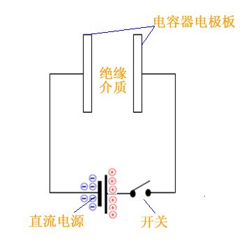 电容充电放电的工作原理图解 - 电容器_电工电气学习网
