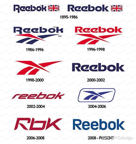 著名品牌Logo设计变迁史 - 知乎