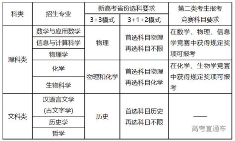 南京大学2023年强基计划招生简章-高考直通车