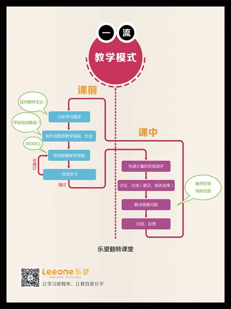 公司“一流“的流程图海报设计_希熙Tilly-站酷ZCOOL