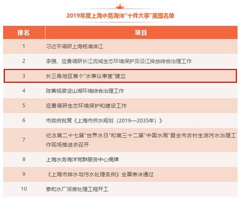 上海市金山区十四五规划发布，轨道交通规划图出炉_好地网
