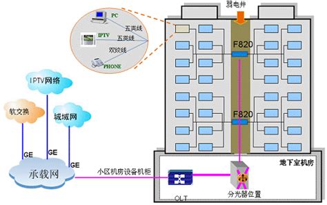 沃信通NAT专线-北京电信通-北京联通-北京光纤接入-企业宽带
