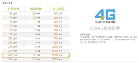 中国联通套餐资费一览表2023，流量、通话、短信一网打尽-有卡网