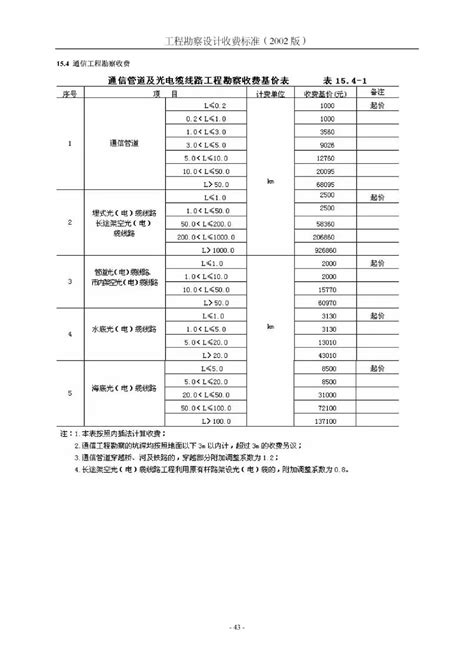 2002工程勘察设计收费标准_工程勘察设计收费标准(2002年修订本)-CSDN博客