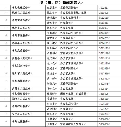 衡水公布全市新闻发言人名单及联系电话_中华人民共和国国务院新闻办公室