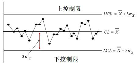 控制图图片