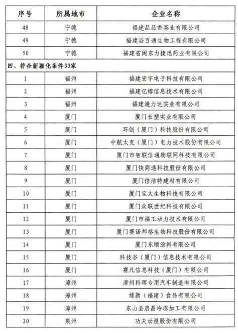 名单公布 | 2018年福建省“专精特新”中小企业名单_工作