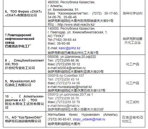 哈萨克斯坦十大化工企业名单 - 企业查询 - 中亚科技服务站官网,全流程“一带一路”科技服务平台,专注国际产能合作,商务考察