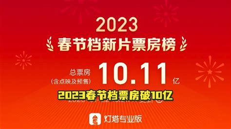2023春节档票房破10亿_凤凰网视频_凤凰网