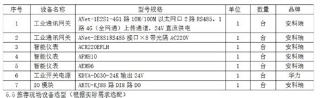 物企节能降耗应用实践与发展趋势研讨 | 看物业