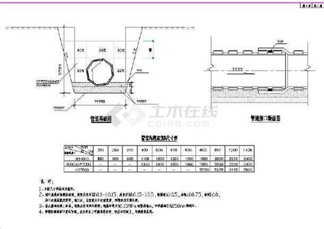 [给排水施工]市政道路管网给排水施工CAD设计图 - 土木在线