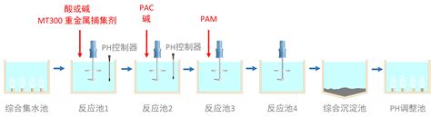 含重金属废水处理技术-上海朗滢水处理科技有限公司