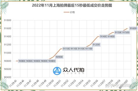 上海汽车牌照价格2020和时间 上海汽车牌照结果查询入口 - 攻略 - 旅游攻略