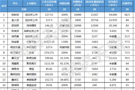 【十大正规贷款平台排名】2021网贷品牌排行榜