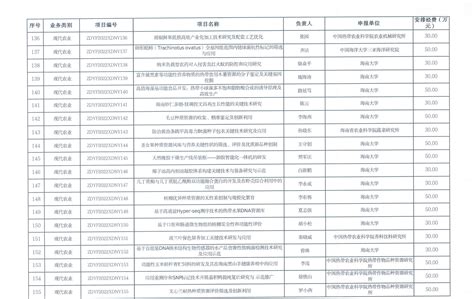 《海南省重点工业产品质量安全监管目录2023-2024年版》印发-中国质量新闻网