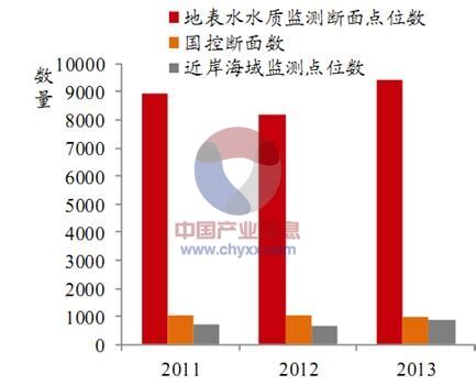 2019年中国环境检测行业市场规模为466.5亿元，检测设备市场占比达69%[图]_智研咨询