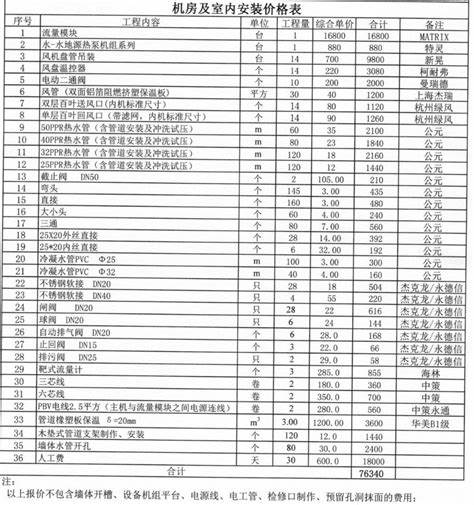 2000元一平米的装修(1000每平装修标准效果)