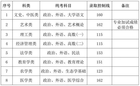西藏2023年高考分数线新鲜出炉_京报网