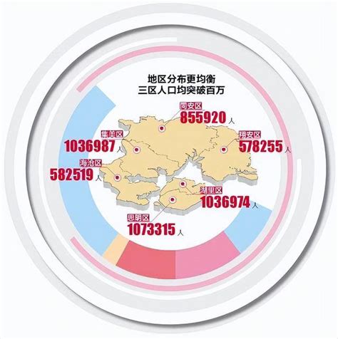 2022年上海常住人口多少？60岁及以上占比多少？数据来了→-上海市虹口区人民政府