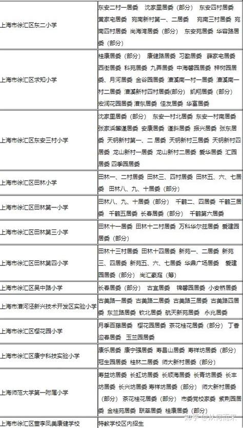 徐汇区初中学对口小区（2022年徐汇区学区房对口小区一览表） - 生活 - 布条百科