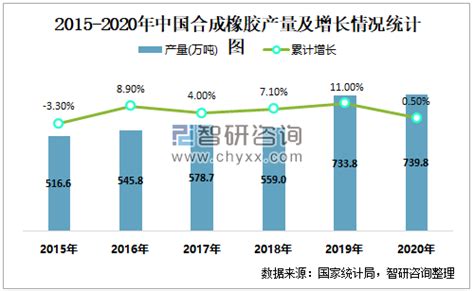 2023年中国硅橡胶行业发展现状分析 正处于高速发展期【组图】_行业研究报告 - 前瞻网