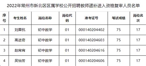 2022年江苏常州武进区教育系统教师招聘90名公告-常州人才网