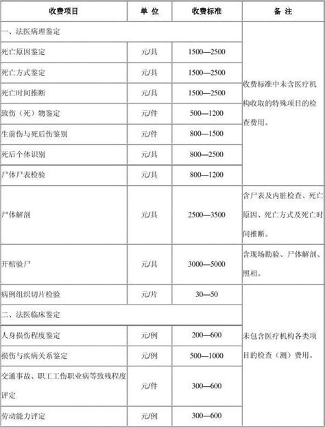 湖北省会计师事务所收费标准鄂价规[2010]265号 - 文档视界