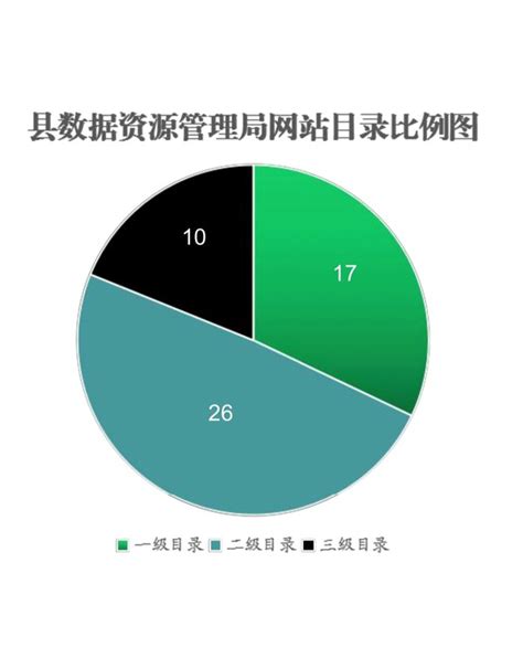 泾县数据资源管理局2018年度政府信息公开年度报告-泾县人民政府