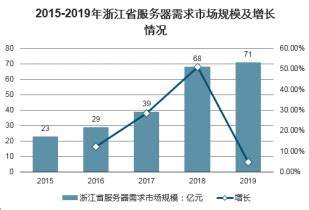 信息技术服务市场分析报告_2018-2024年中国信息技术服务市场研究与战略咨询报告_中国产业研究报告网